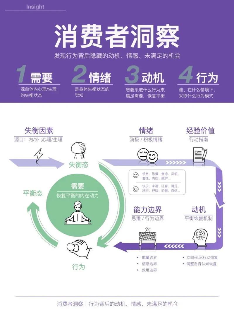 着力破除制约消费的堵点痛点