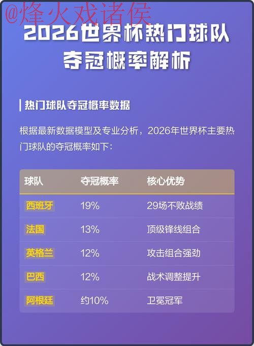 2026世界杯热门下注分析与预测 2026世界杯热门下注分析与预测