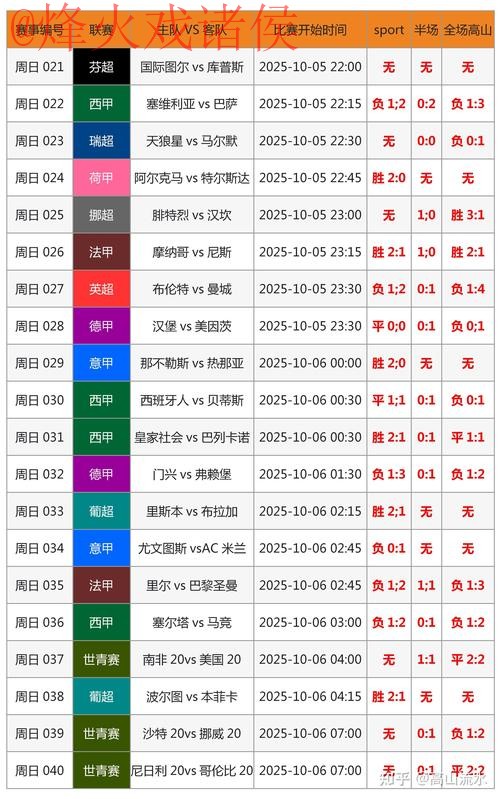 全站世界杯比分排行榜详解 全站世界杯比分排行榜详解